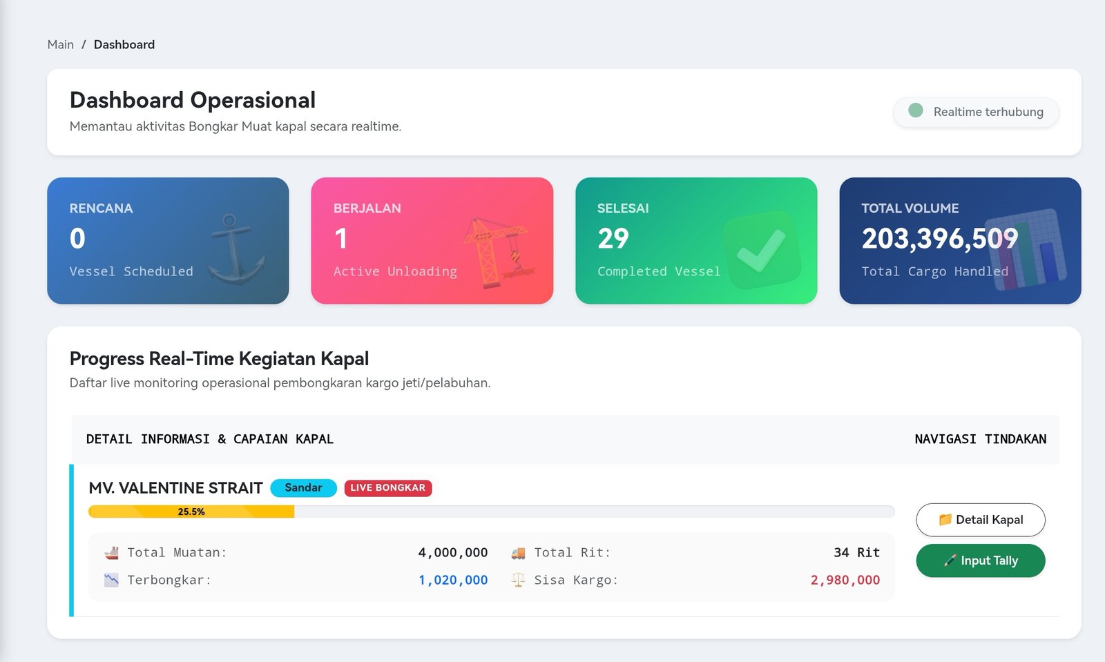 Sistem Informasi Pelabuhan Tallying dan Vessel Scheduling Digital
